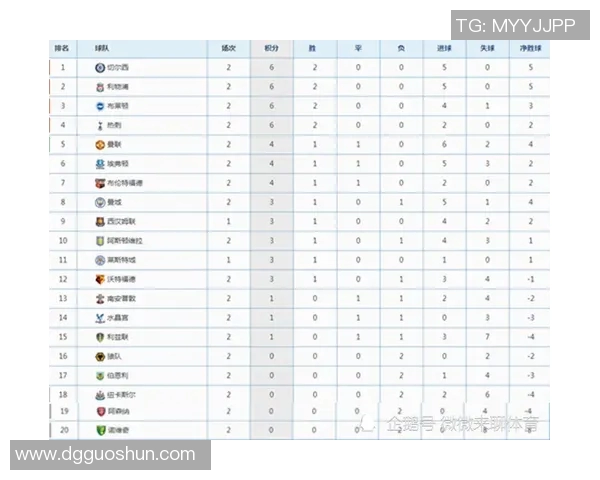 杭州网球队在洲际杯积分榜中以68分稳居第一名,表现抢眼 杭州网球队在洲际杯积分榜中以68分稳居第一名,表现抢眼